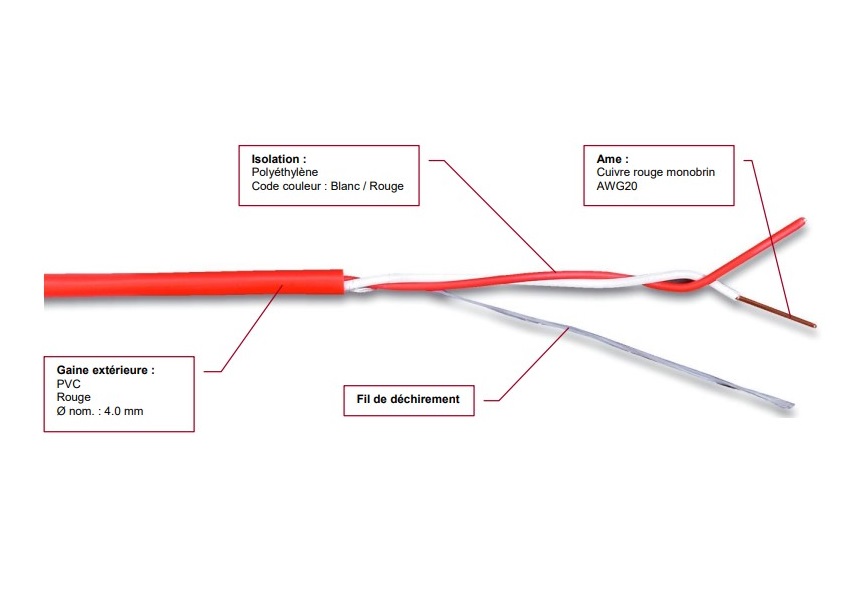 Câble téléphonique numérique AWG20 - au métre - SYS 1 ROUGE - SYS120RG5